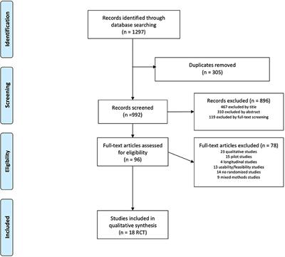 Behavior Change Techniques and the Effects Associated With Digital Behavior Change Interventions in Sedentary Behavior in the Clinical Population: A Systematic Review